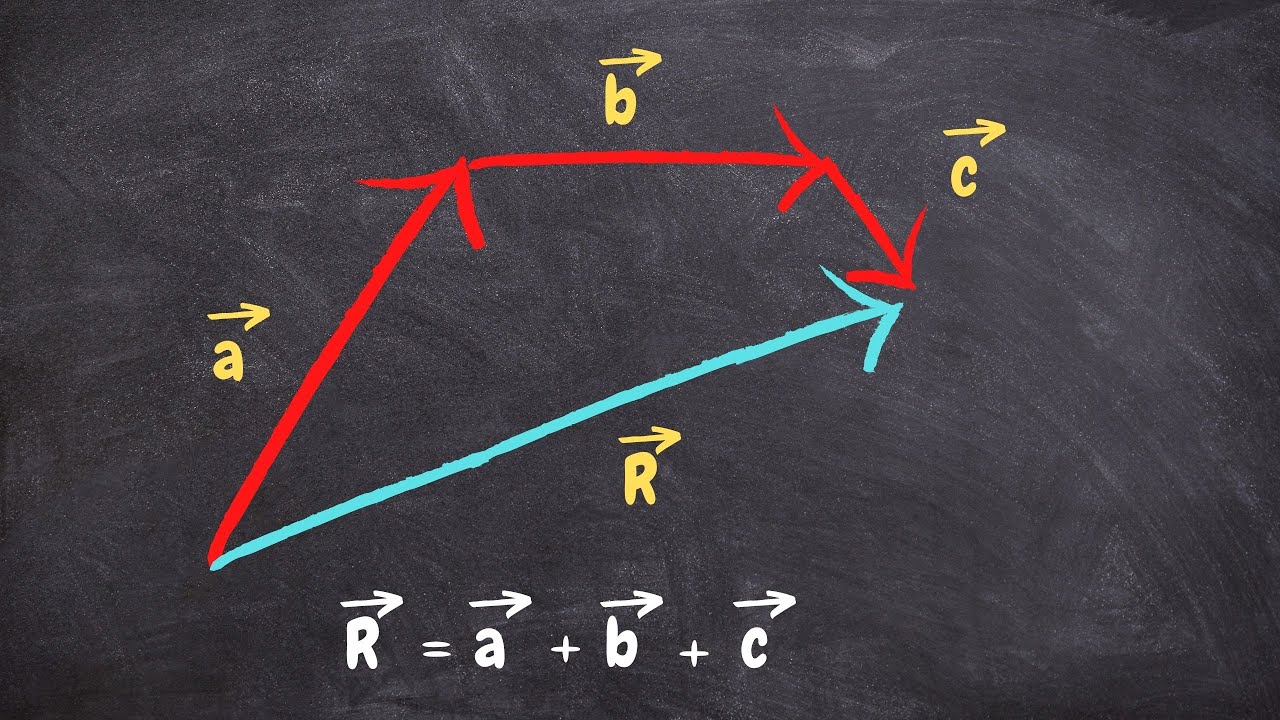 Adição e subtração de vetores - Como calcular o vetor resultante