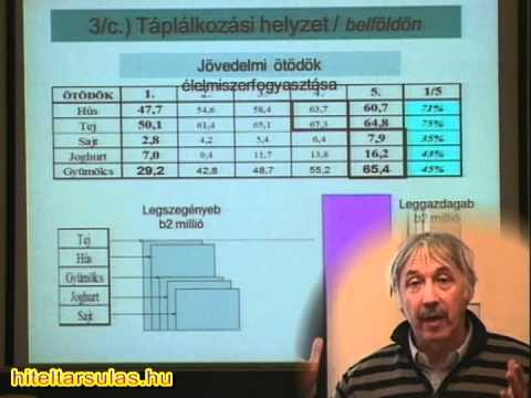 Molnár Ervin - Hiteles NAP - Hiteltársulás - Webbank