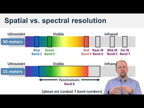 Spatial vs. spectral resolution - Spatial Analysis and Satellite Imagery in a GIS
