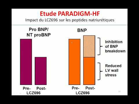 Place des inhibiteurs de la Néprilysine dans la prise en charge de l'IC