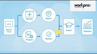 Workpro Complaints Management System video
