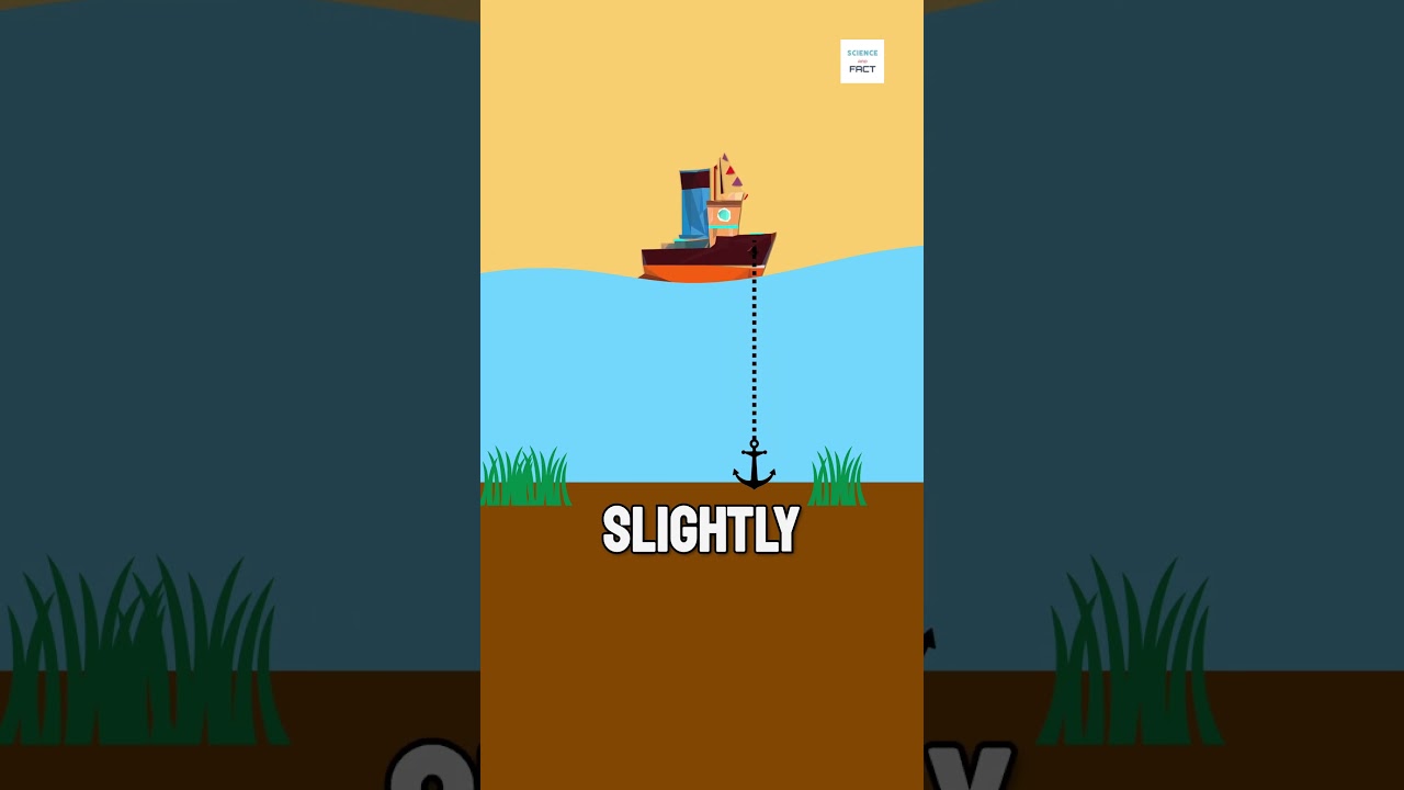 How Ship Anchors Work