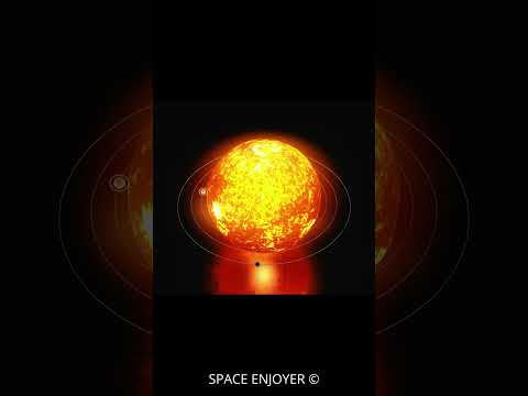 If Stephenson 2-18 replaced the Sun #space #astronomy #stars #universe #sizecomparison #solarsystem