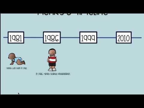 Timelines Introduction