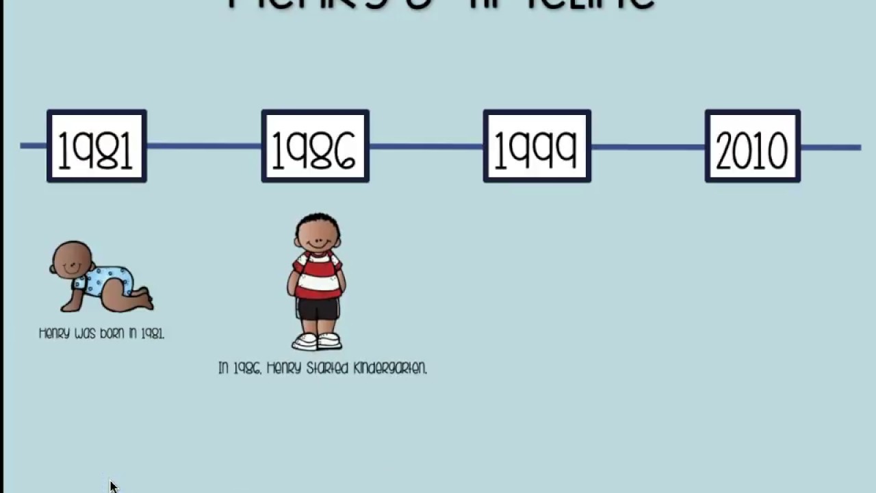 Timelines Introduction