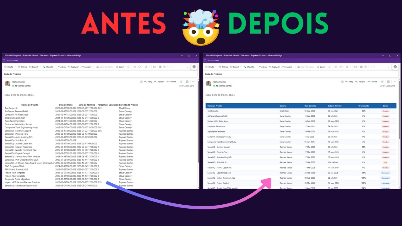 Power Automate & IA - Crie emails personalizados com design moderno e profissional