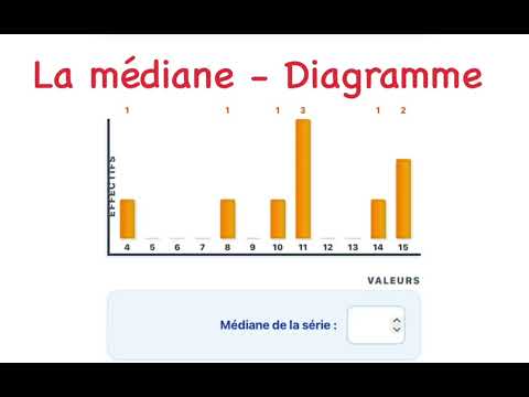 Vidéo : cas d'un diagramme