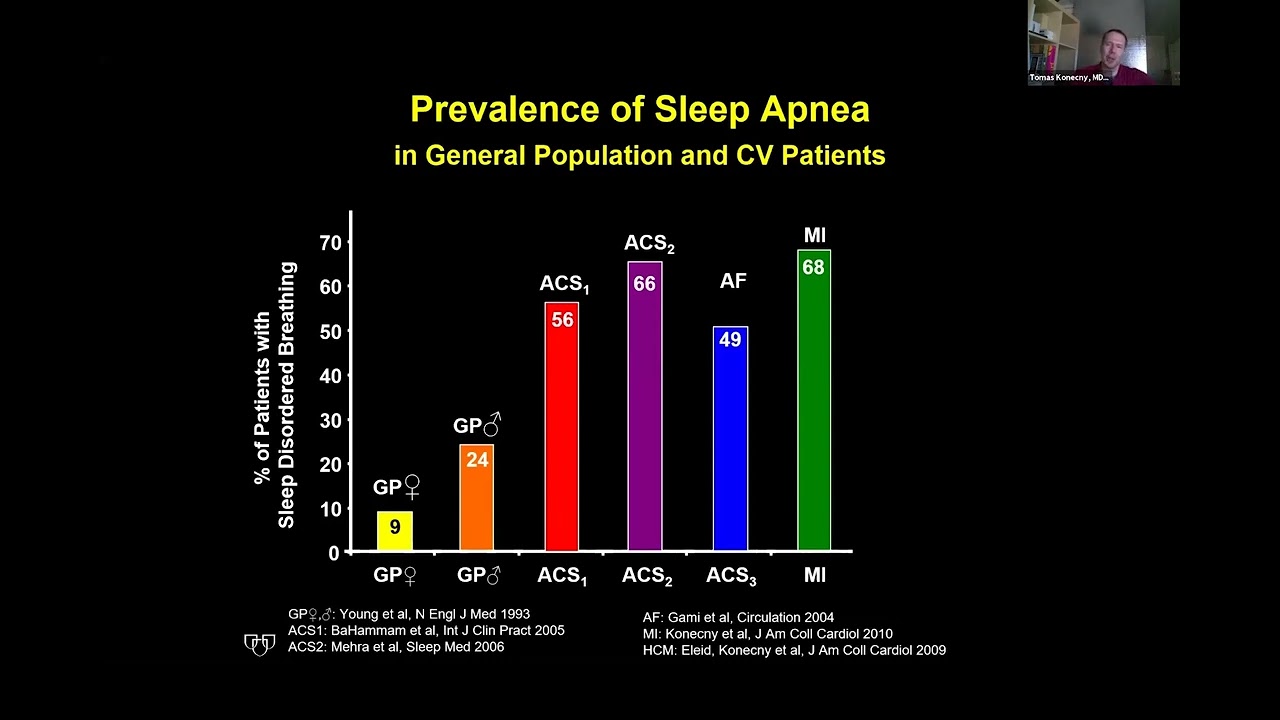 VII. Sleep Disorders and Atrial Fibrillation  Tomas Konecny, MD, FAHA