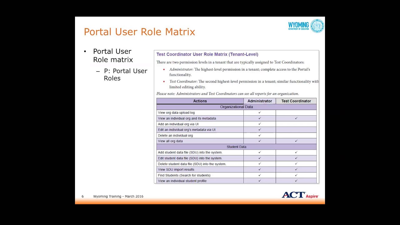 Test Administration Training