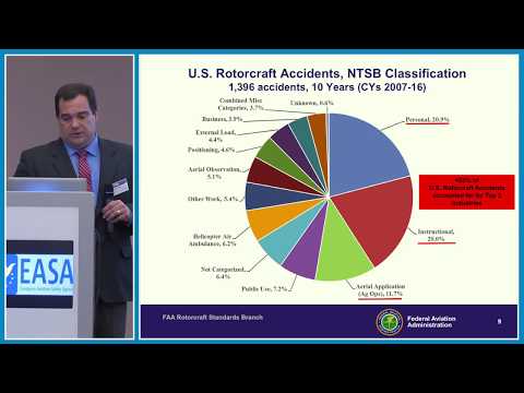 Airworthiness -  (Session 2/Pt.1) - 11th Rotorcraft Symposium 2017