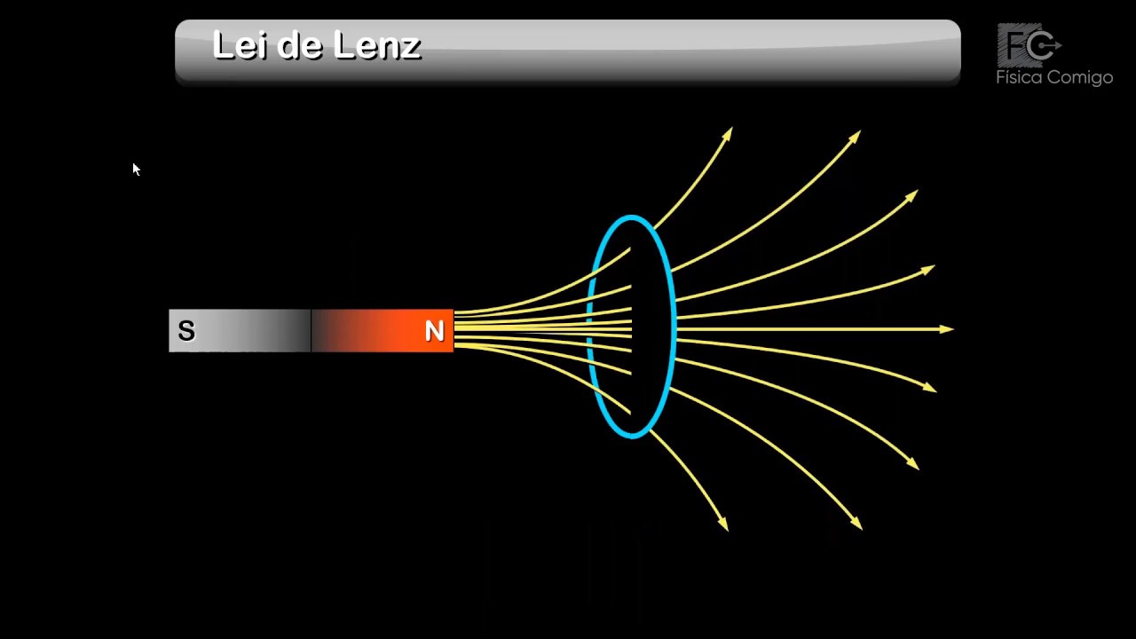 Leis de Lenz  e Faraday