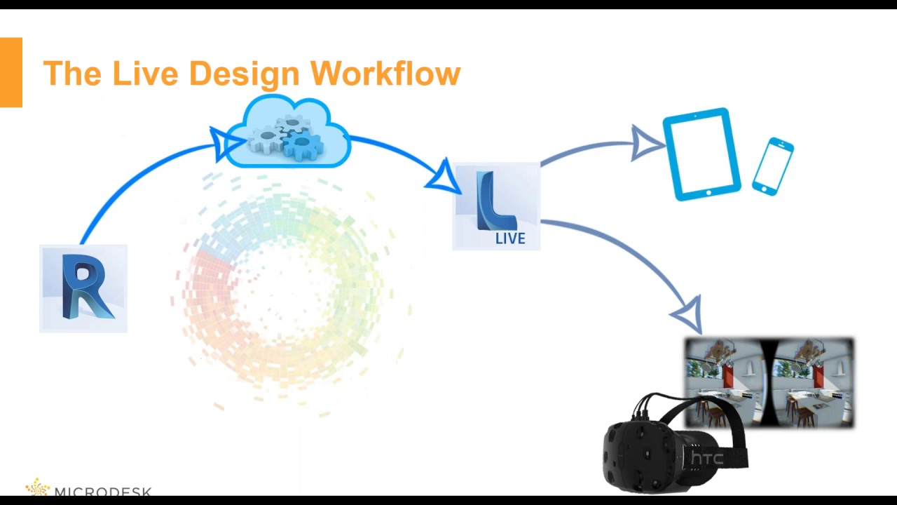 Webinar: Autodesk Live Design Workflow