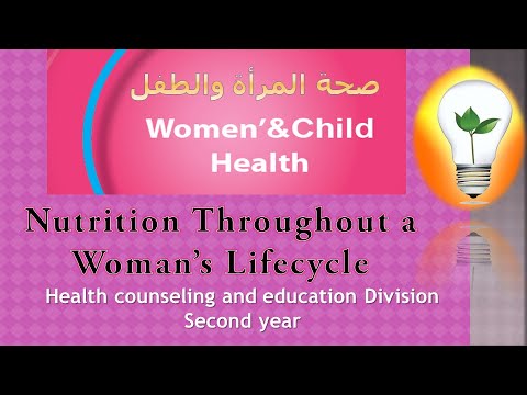 Women Child Health ch1 Introduction to Women s Reproductive Health مقدمة إلى الصحة الإنجابية