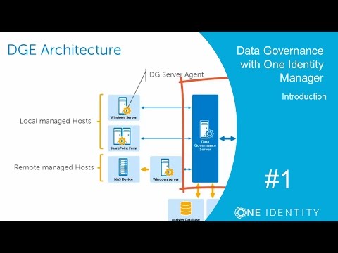 One Identity Manager | Data Governance with 1IM #1 | Introduction to DGE