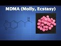MDMA Molly Ecstasy What You Need To Know