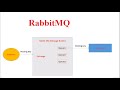 RabbitMQ | Messaging Queue | Tamil