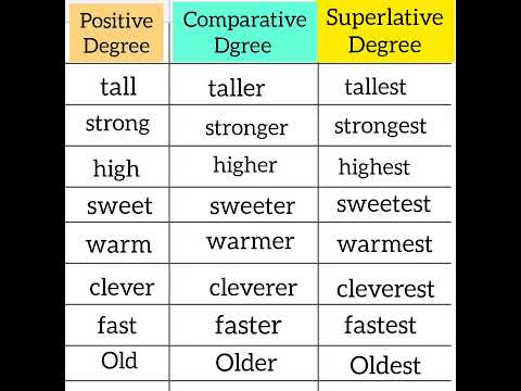 superlative degree positive Degree comparative degree