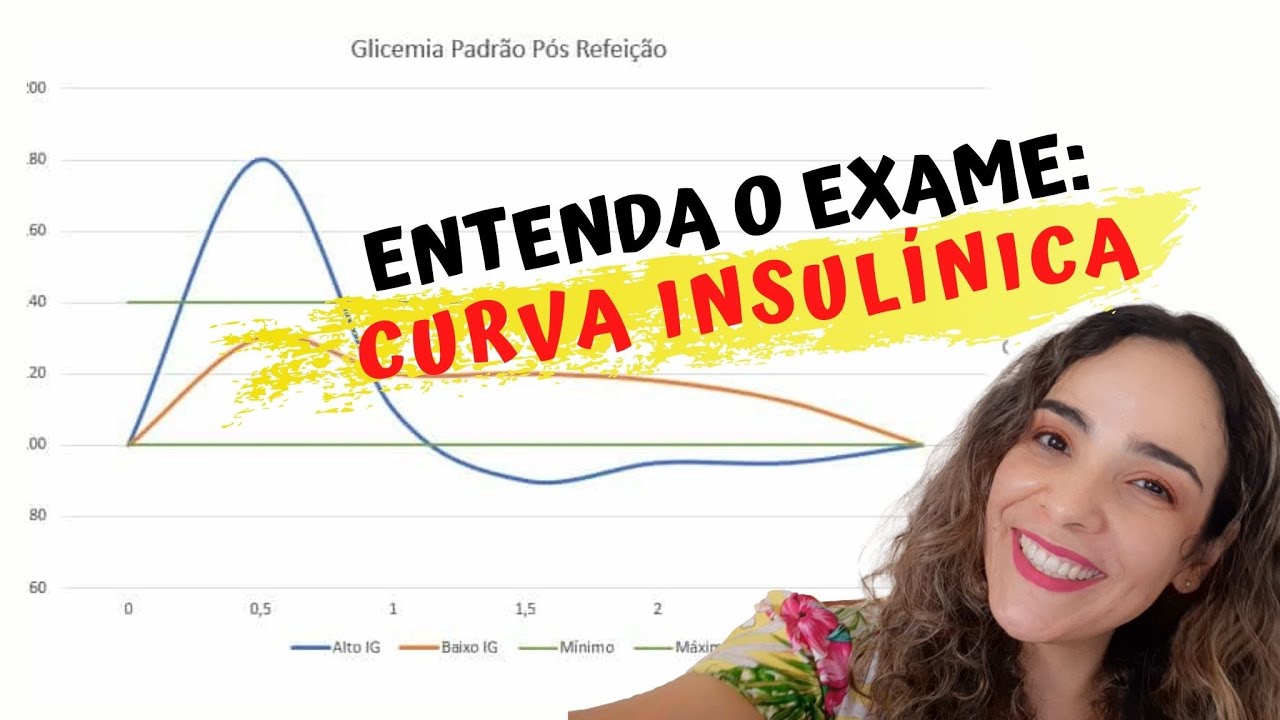Entenda O Exame Curva Insulínica | Como Interpretar Junto à Curva Glicêmica