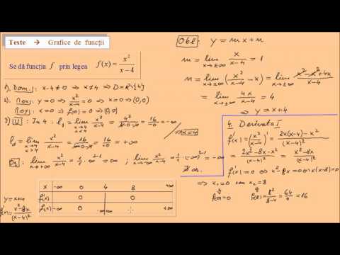 Test - Grafice de functii , clasa a XI-a