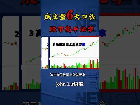 成交量6大口诀！股市高手必会！#成交量 #量价 #股票知识