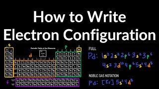 How to Write Electron Configuration (Full & Noble Gas Notation) Examples, Explained, Easy Shortcut