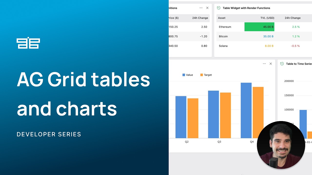 AG Grid Tables and Charts