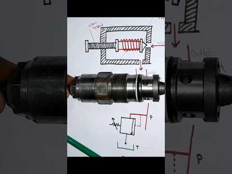 Hydraulic pressure relief Valve #pressure #relief #Valve #pressurereliefvalve