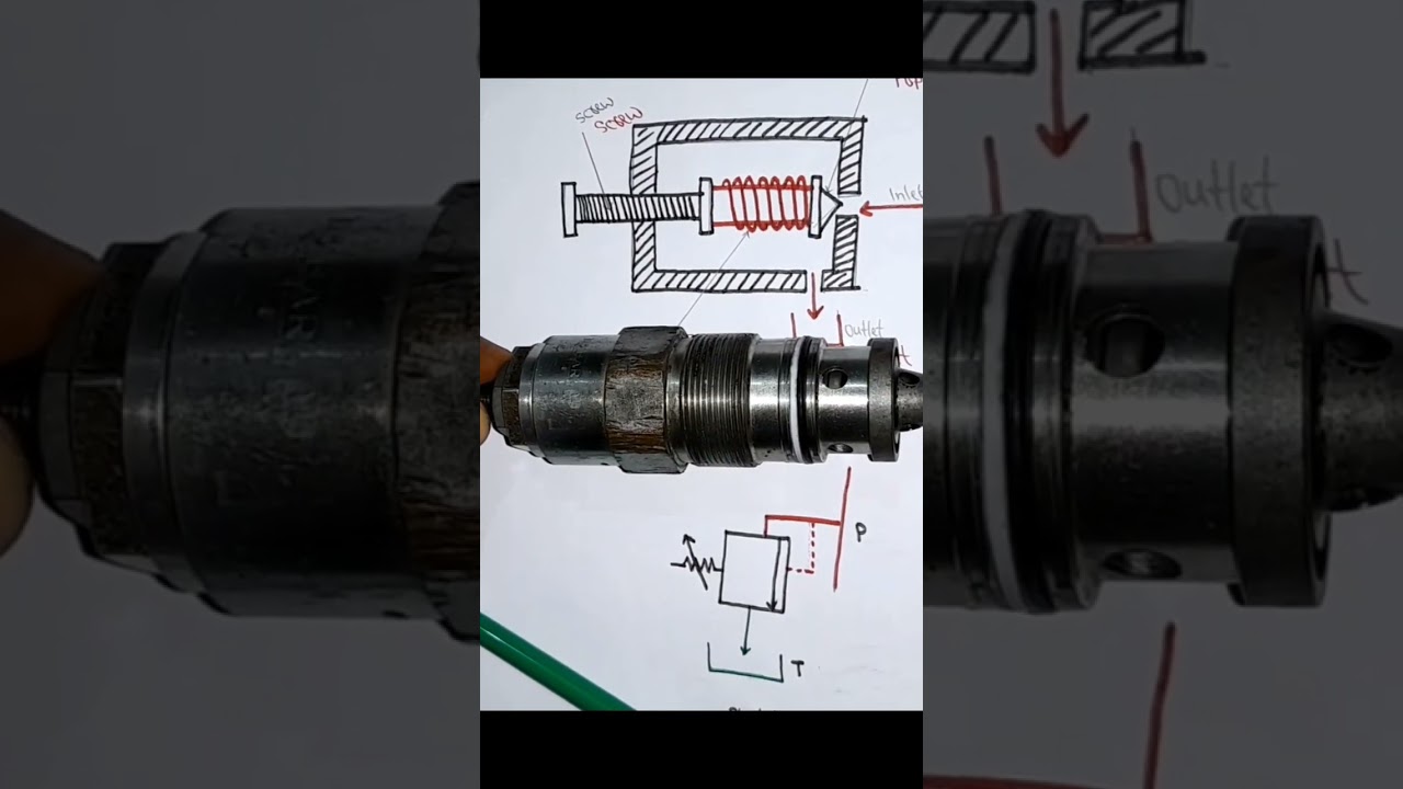 Hydraulic pressure relief Valve #pressure #relief #Valve #pressurereliefvalve