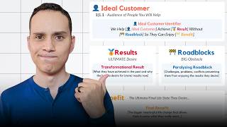 Ideal Customer Avatar Formula: Define Your Perfect Buyer