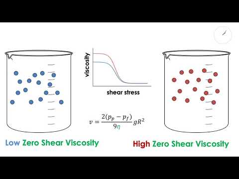 Zero Shear Viscosity