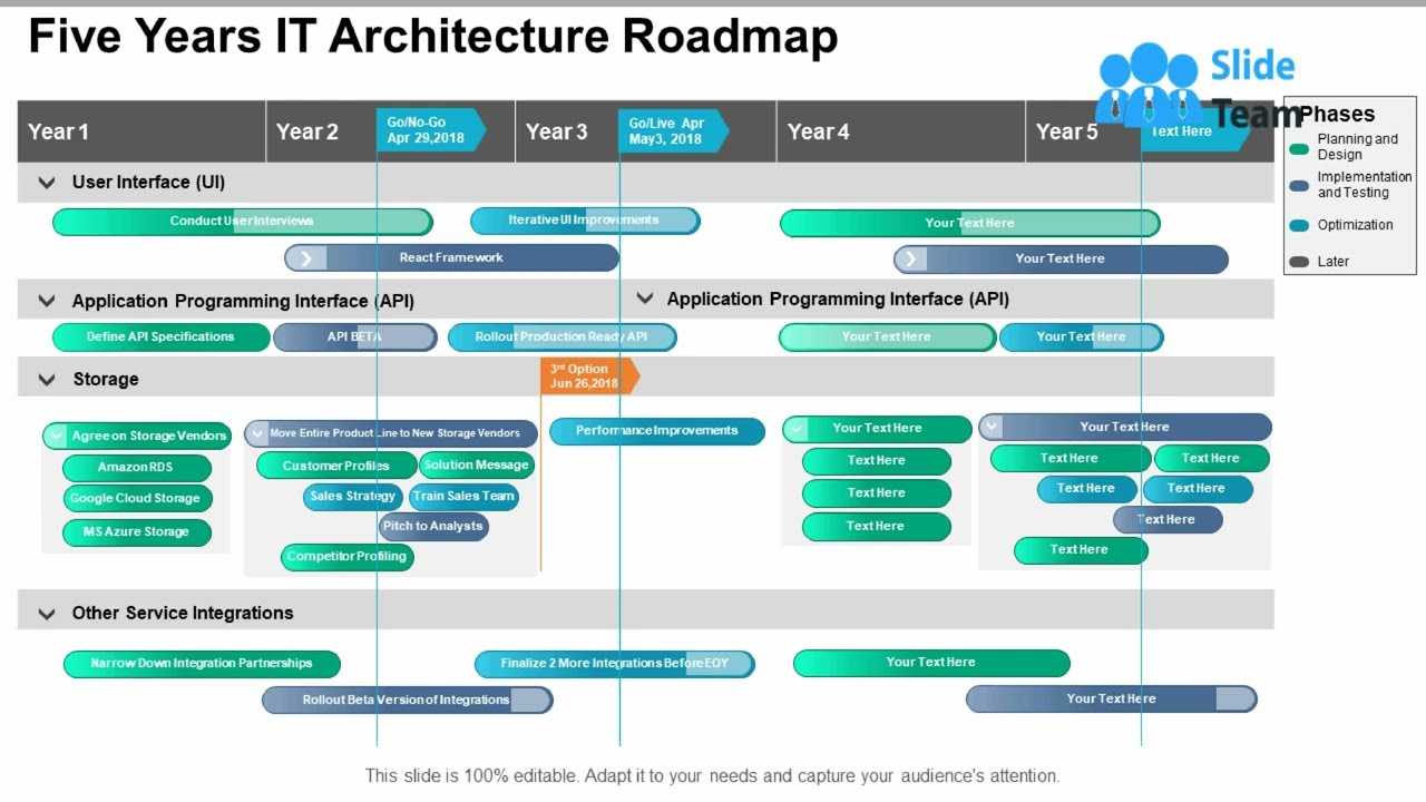 Five Years It Architecture Roadmap