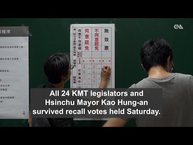 All 24 KMT legislators survive recall votes, opposition retains legislative majority