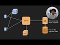 Design Patterns For High Availability What Gets You 99 999 Uptime