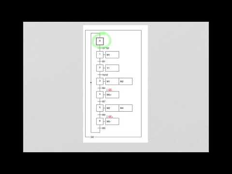 Einführung in die SPS-Schrittkettenprogrammierung