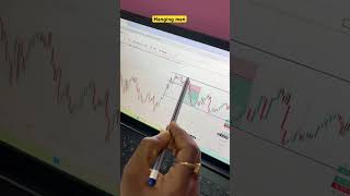 Liquidity seeep with hanging man #shorts#chartpattern#trading#liquidity