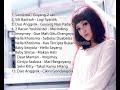 Lagu Dangdut Remix House Paling Enak Ll Lagi Syantik Ll Goyang 2 Jari