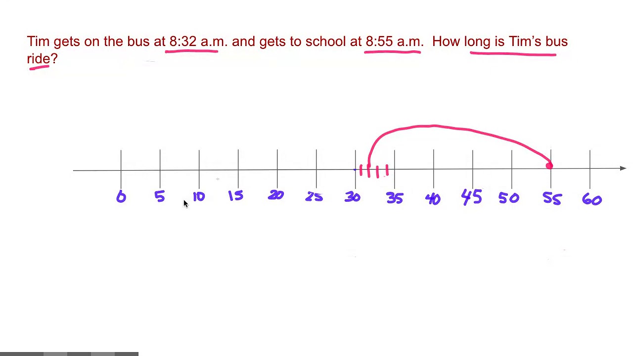 Module 2 Lesson 5 extra practice