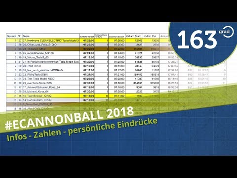 #ecannonball 2018 - Infos, Zahlen, Sieger und Eindrücke vom Team 163 Grad - Tesla Model S 85D
