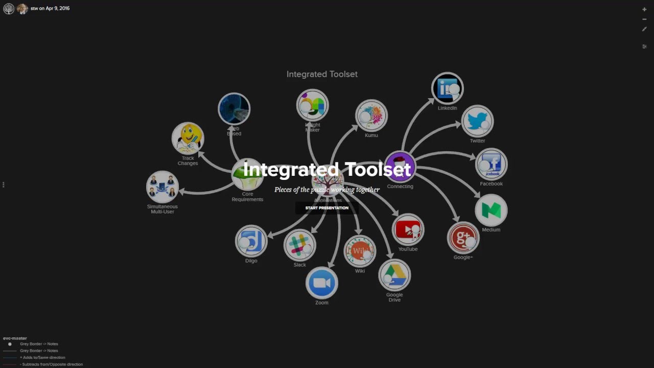 Integrated Toolset xRev - YouTube