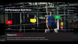 Blueprint For Athletes by Quest Diagnostics: Action from Insight
