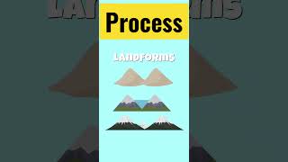 Landforms Formation | Geology