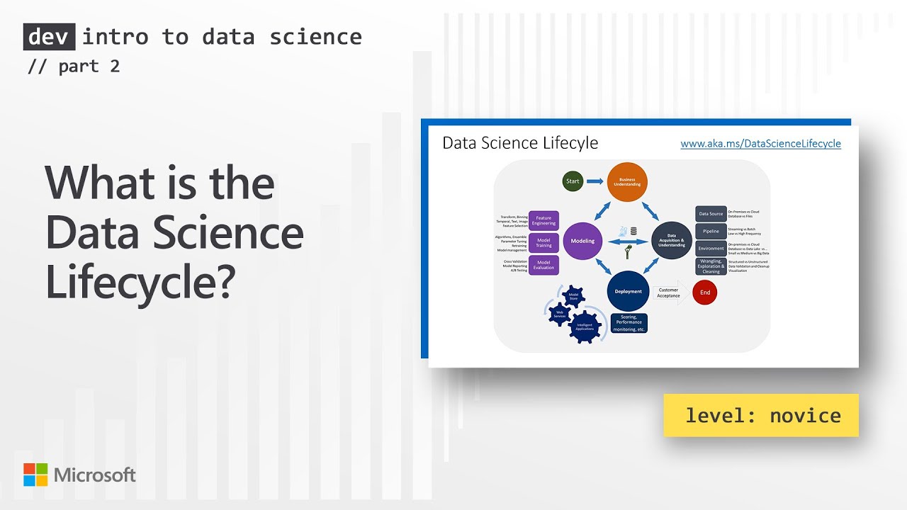 What is the Data Science Lifecycle? (2 of 28)
