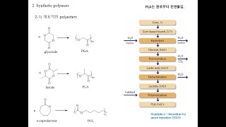 3-1-7-1 생분해성 플라스틱 (1)