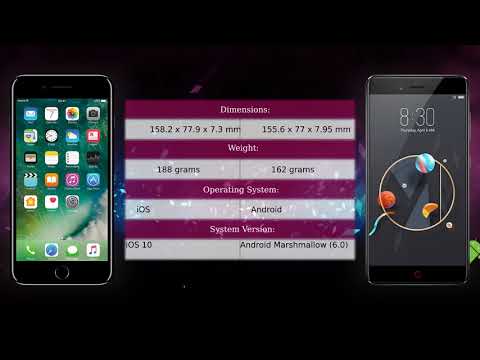 Apple iPhone 7 Plus vs Archos Diamond Alpha - Phone comparison