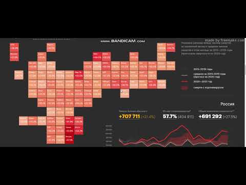 Обзор 17.10.2021