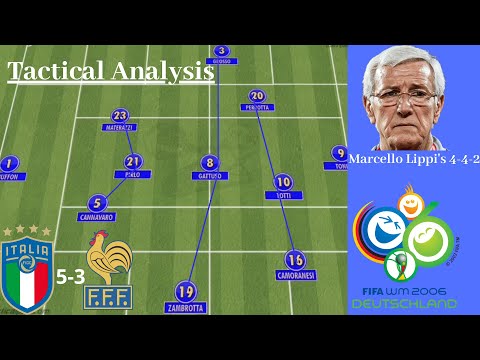 Tactical Analysis 2006 World Cup Final | Pirlo vs Zidane | Italy 5-3 France