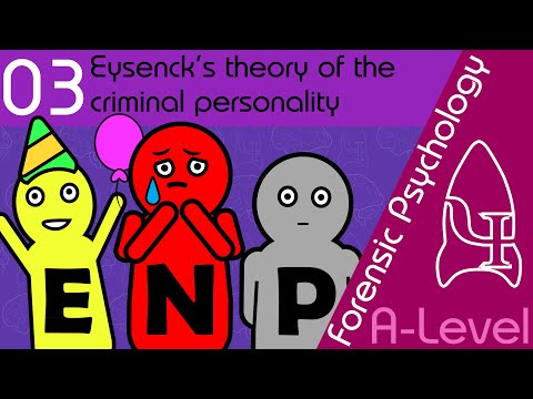 3 Eysenck's theory