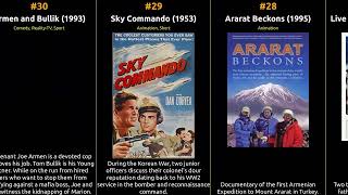 Mike Connors - Best movies
