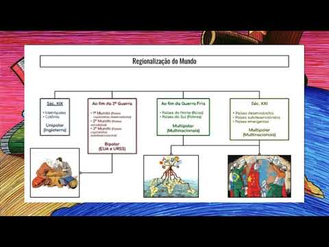 Regionalização  do Mundo ‐ Geografia