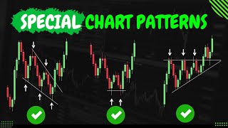 Best Chart Patterns in Price Action Trading